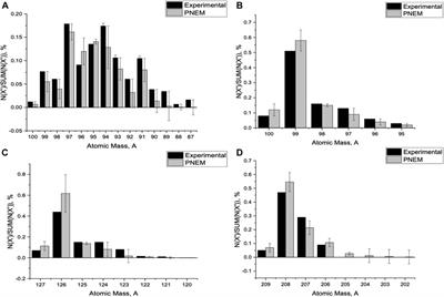 Ordinary Muon Capture for Double Beta Decay and Anti-Neutrino Nuclear Responses